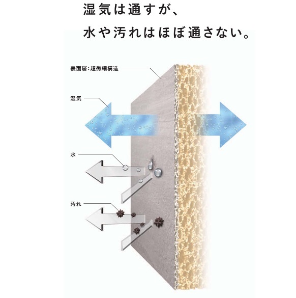 エコカラット