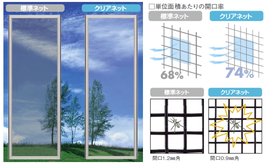 クリアネット（網戸）